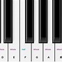 Image result for Piano Keys and Notes Chart