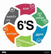 Image result for Sustaian 6s Safety