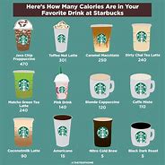 Image result for Starbucks Drinks Calories