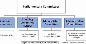 Image result for Table of Committee Members