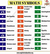 Image result for Common Math Symbols