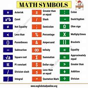Image result for Algebraic Symbols and Meanings
