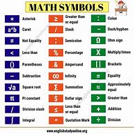 Image result for Math Symbols Names List