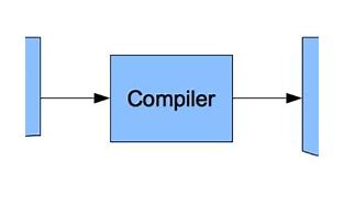 Image result for compilador