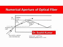 Image result for Optical Fiber Numerical Aperture