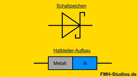 Image result for Compression Spring Top View