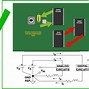 Image result for Electronic Board Design