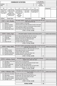 Image result for Contoh Checklist Audit 5S