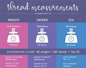 Image result for Centimeters to Inches Chart for Sewing