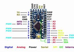 Image result for Arduino Micro Pin Map