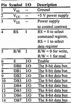 Image result for LCD RS Pin