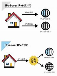 Image result for IPv4 or IPv6