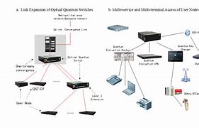 Image result for Installation of Local Area Network 4K Image