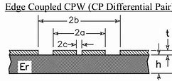 Image result for Coplanar Differential Pair