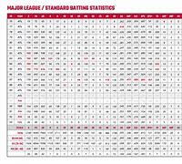 Image result for MLB Stats