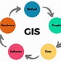 Image result for Geographic Information Systems Easy Draw