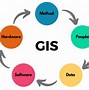 Image result for Geographic Information System