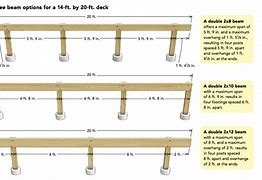 Image result for Porch Beam Span Chart
