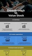 Image result for Value vs Growth Stocks Chart