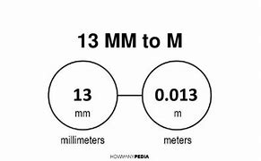 Image result for How Large Is a Millimeter