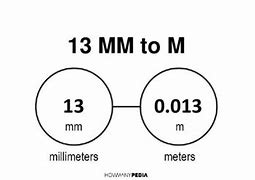 Image result for How Big Is 1 mm Show-Me