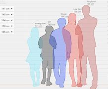 Image result for 141 Cm