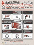 Image result for Electrical Appliances That Don't Use Heat