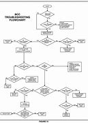 Image result for Auto Repair Flow Chart