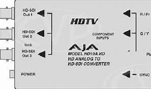 Image result for TV Input Converter