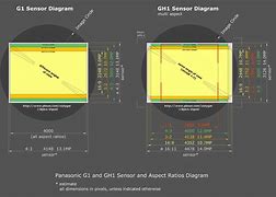 Image result for iPad Diagonal Screen Inch Chart