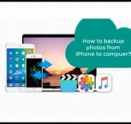 Image result for Backup iPhone to Computer