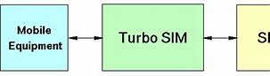 Image result for Turbo Sim