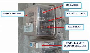 Image result for Gambar kWh Meter Di SLD