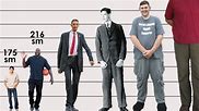 Image result for Tallest Man in Argentina