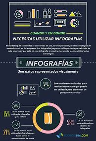 Image result for Qué ES La Infografía