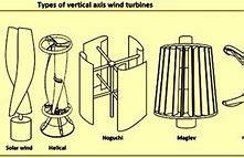 Image result for Vertical Axis Wind Turbine Types