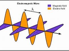 Image result for Magnetic LED Work Light