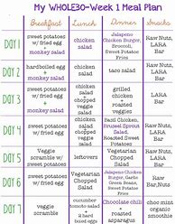 Image result for Whole Foods Diet Plan