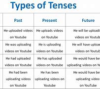 Image result for Difference Between Has and Had