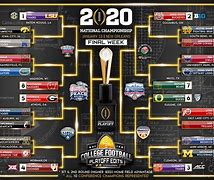 Image result for 4 Team Playoff College Football
