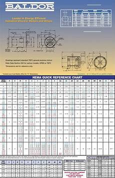 Ac Motor Frame Size Chart Ac Motor Kit Picture