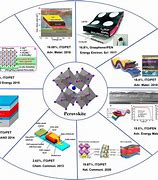 Image result for Solar Cell Application