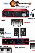 Image result for PC Audio Interface