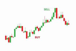 Image result for Reasons to Sell Chart