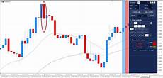 pattern candele giapponesi le candele giapponesi nel trading pattern candele giapponesi le candele giapponesi nel trading