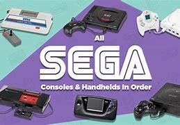 Image result for Sega Consoles in Order