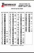 Image result for Anchor Drill Bit Size Chart