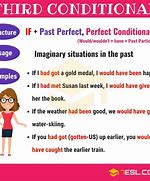 Image result for Conditional
