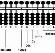 Image result for Russian Abacus