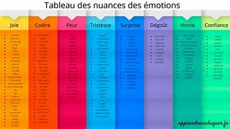 Image result for Associer Les Couleur AU Émotions